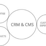 Digital Experience Map Digital Experience Map